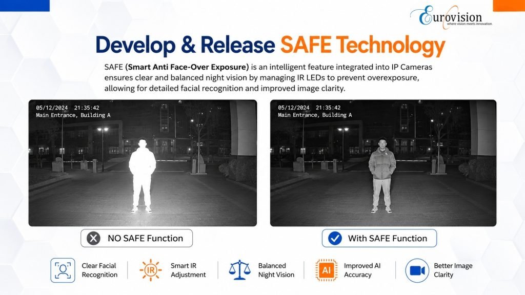 Eurovision SAFE Technology - Smart Anti Face Over Exposure